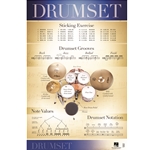 Drumset Poster -