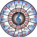 AIM 40433 Circle of Fifths Mouse Pad