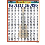 Baritone Ukulele Mini Chord Chart -