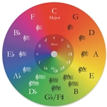 The Music Gifts Company 574303 Circle of Fifths Chromatic Mouse Pad