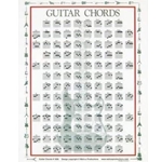Guitar Mini Chord Chart -  Guitar