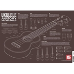 Ukulele Anatomy and Mechanics Poster -