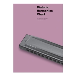 Diatonic Harmonica Chart -