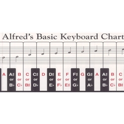 Alfred's Basic Keyboard Chart -