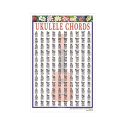 Ukelele Chords Mini Chart -