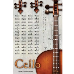 Cello Fingering Chart Poster -
