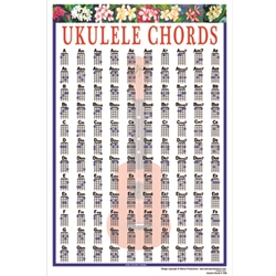 Ukulele Chord Poster -