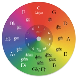 The Music Gifts Company 574303 Circle of Fifths Chromatic Mouse Pad