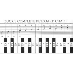Bucks Complete Keyboard Chart -  Piano