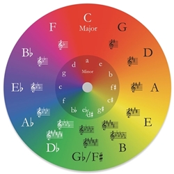 Music Gifts Company 574303 Circle of Fifths Chromatic Mouse Pad