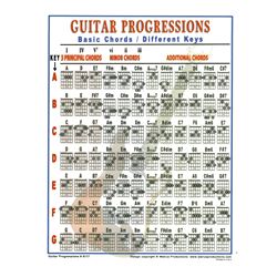 Guitar Progressions Mini Chart -  Guitar